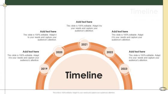 Timeline Smart Manufacturing Ppt Professional Graphics Example
