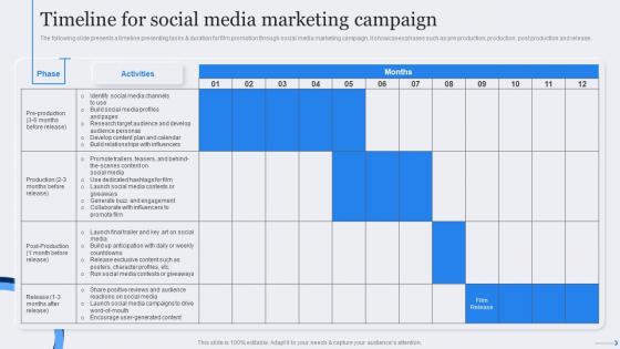 Timeline Social Media Marketing Campaign Film Marketing Strategic Plan To Maximize Ticket Sales Strategy SS