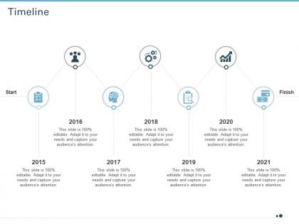 Timeline strategies improve customer attrition rate outsourcing company