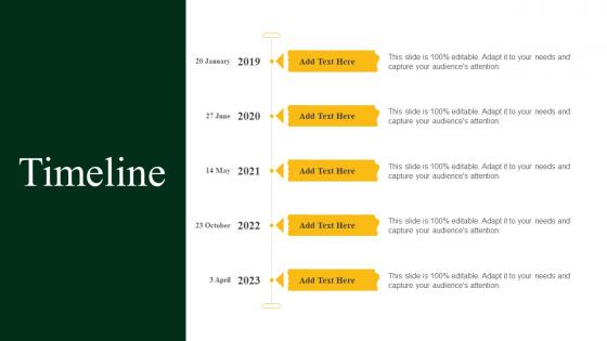 Timeline Strategies To Increase Footfall And Online Orders Of Restaurant
