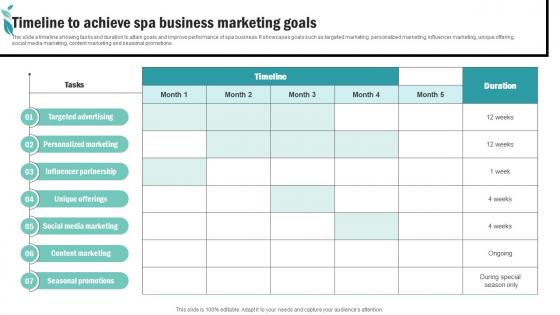 Timeline To Achieve Spa Business Marketing Goals Spa Advertising Plan To Promote And Sell Business Strategy SS V