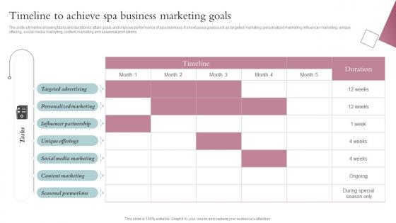 Timeline To Achieve Spa Business Marketing Goals Spa Business Performance Improvement Strategy SS V
