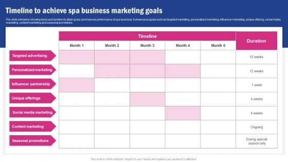Timeline To Achieve Spa Business Marketing Goals Spa Business Promotion Strategy To Increase Brand Strategy SS V