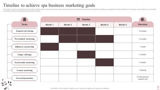 Timeline To Achieve Spa Business Marketing Plan To Maximize SPA Business Strategy SS V