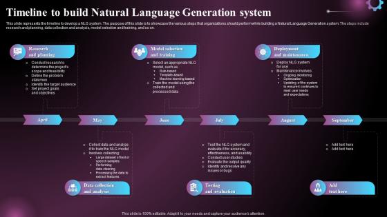 Timeline To Build Natural Language Generation System Ppt Powerpoint Presentation File Diagrams