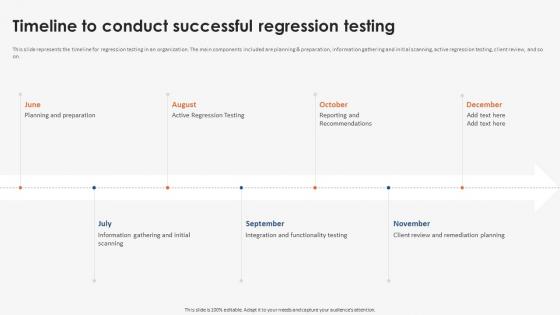 Timeline To Conduct Successful Strategic Implementation Of Regression Testing