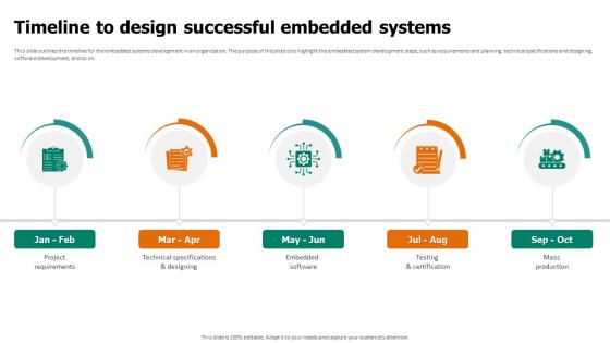 Timeline To Design Successful Embedded Systems Embedded System Applications
