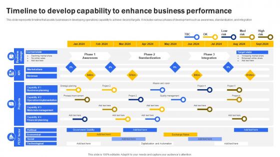 Timeline To Develop Capability To Enhance Business Performance