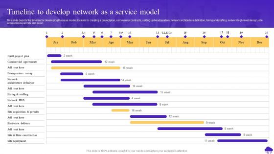 Timeline To Develop Network As A Service Model NaaS Ppt Powerpoint Presentation Infographic