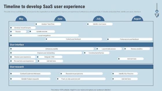 Timeline To Develop SaaS User Experience