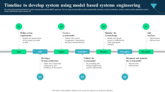 Timeline To Develop System Using Model Integrated Modelling And Engineering