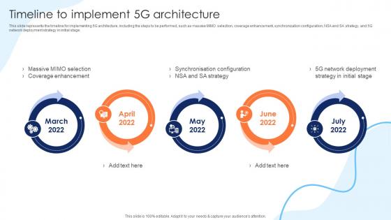 Timeline To Implement 5G Architecture Working Of 5G Technology IT Ppt Guidelines