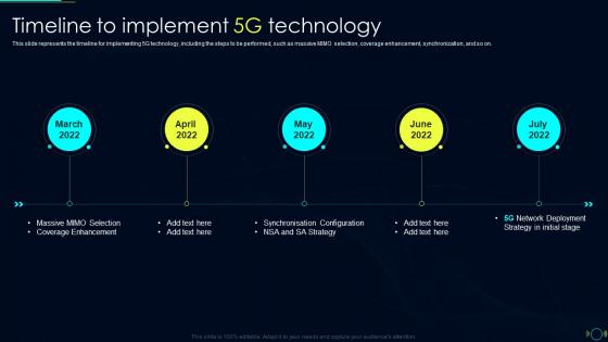 Timeline To Implement 5G Technology Comparison Between 4G And 5G