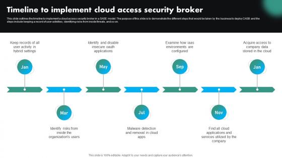 Timeline To Implement Cloud Access Security Broker CASB Cloud Security