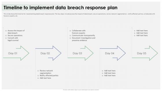 Timeline To Implement Data Breach Response Plan Ppt Icon Graphic Images