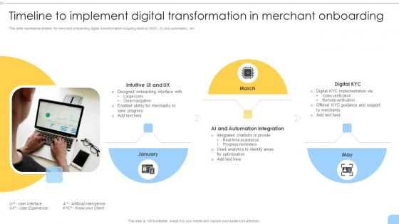 Timeline To Implement Digital Transformation In Merchant Onboarding