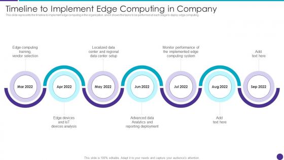 Timeline To Implement Edge Computing In Company Distributed Information Technology