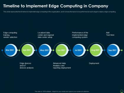 Timeline to implement edge computing in company edge computing it