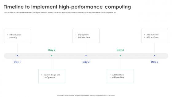 Timeline To Implement High Performance Computing Implementation