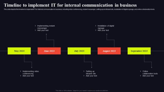 Timeline To Implement It For Internal Video Conferencing In Internal Communication