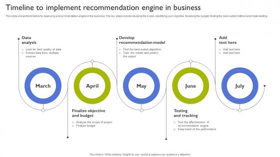 Timeline To Implement Recommendation Engine Types Of Recommendation Engines