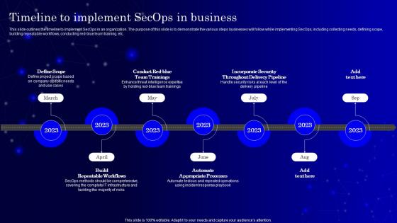 Timeline To Implement Secops Ppt Powerpoint Presentation Infographics Slides