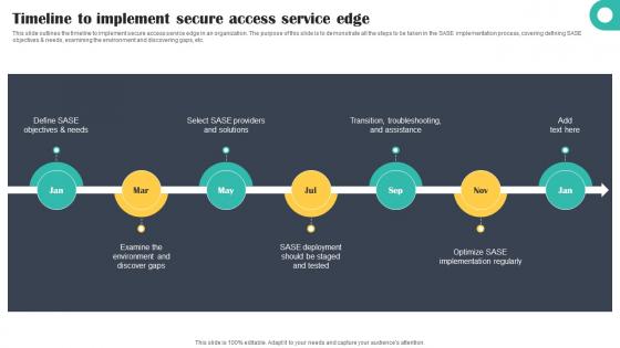 Timeline To Implement Secure Access Service Edge Cloud Security Model