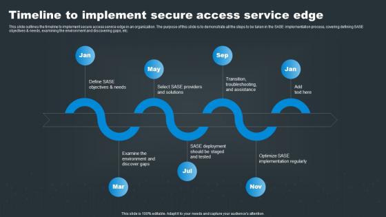 Timeline To Implement Secure Access Service Edge SASE Network Security