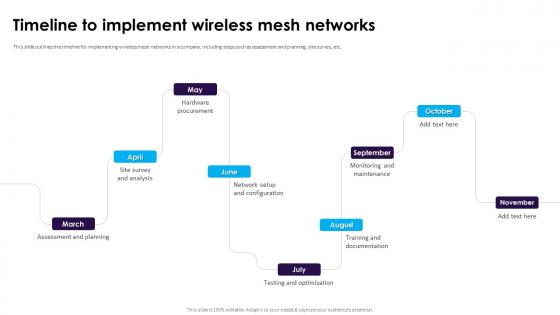 Timeline To Implement Wireless Mesh Networks