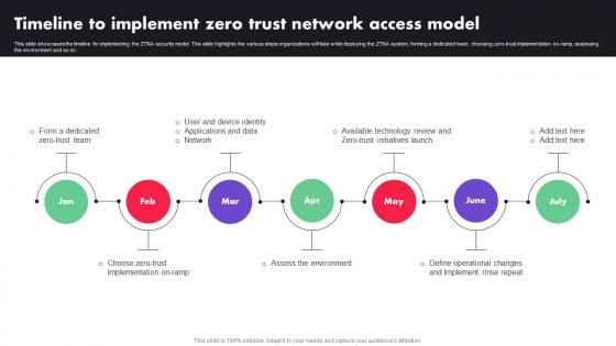 Timeline To Implement Zero Trust Network Access Model Ppt File Designs
