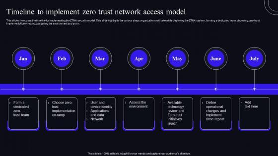 Timeline To Implement Zero Trust Network Access Model Zero Trust Security Model