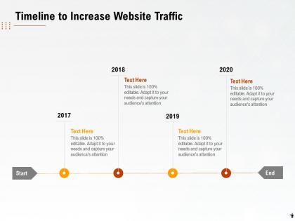 Timeline to increase website traffic ppt powerpoint presentation samples