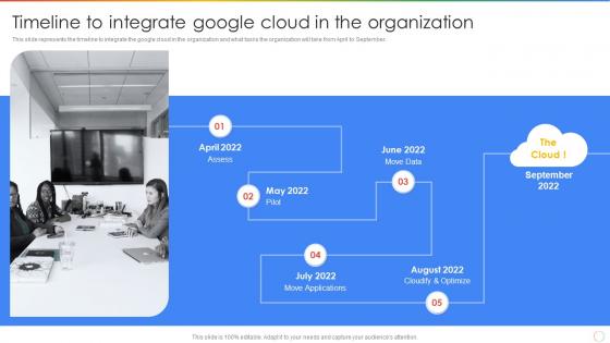 Timeline To Integrate Google Cloud In The Organization Ppt Powerpoint Presentation Outline Slides