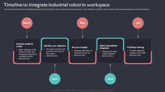 Timeline To Integrate Industrial Robot In Workspace Implementation Of Robotic Automation In Business