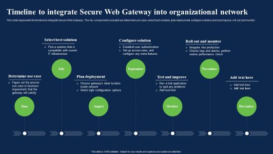 Timeline To Integrate Secure Web Gateway Network Network Security Using Secure Web Gateway