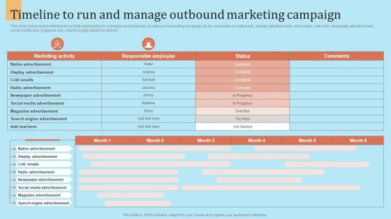 Timeline To Run And Manage Outbound Marketing Outbound Marketing Strategy For Lead Generation