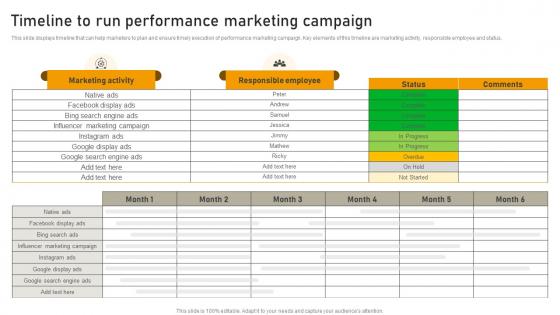 Timeline To Run Performance Marketing Campaign Online Advertisement Campaign MKT SS V