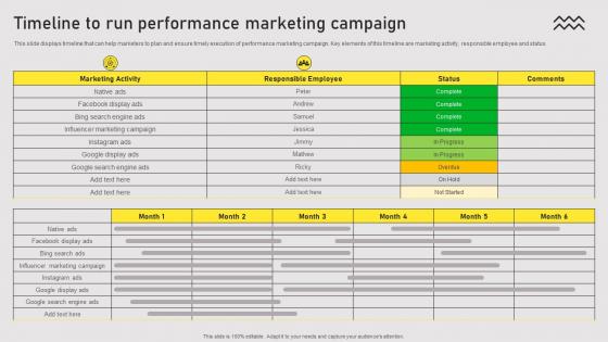 Timeline To Run Performance Types Of Online Advertising For Customers Acquisition