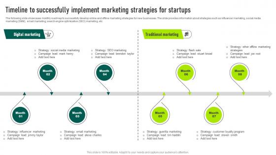 Timeline To Successfully Implement Marketing Strategies Marketing Your Startup Best Strategy SS V