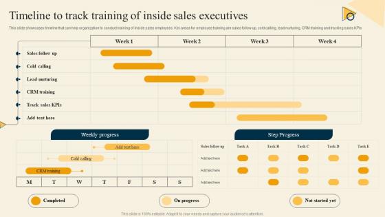 Timeline To Track Training Of Inside Sales Executives Inside Sales Strategy For Lead Generation Strategy SS