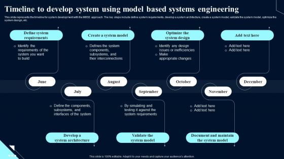 Timeline Using Model Based Systems Engineering System Design Optimization Systems Engineering MBSE