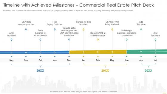 Timeline With Achieved Milestones Commercial Real Estate Pitch Deck