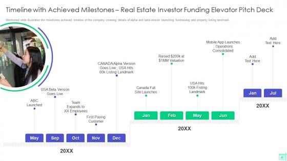 Timeline With Achieved Milestones Real Estate Investor Funding Elevator Pitch Deck
