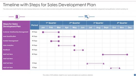 Timeline With Steps For Sales Development Plan