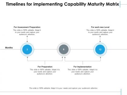 Timelines for implementing capability maturity matrix