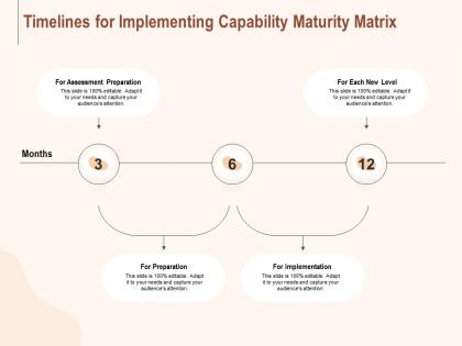 Timelines for implementing capability maturity matrix ppt powerpoint presentation