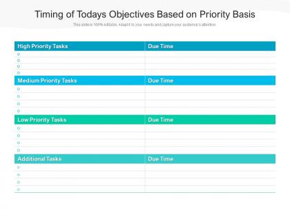 Timing of todays objectives based on priority basis
