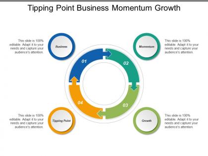 Tipping point business momentum growth