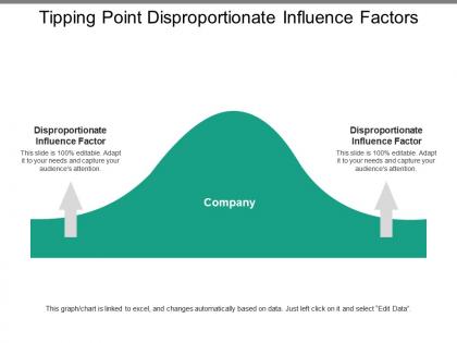 Tipping point disproportionate influence factors