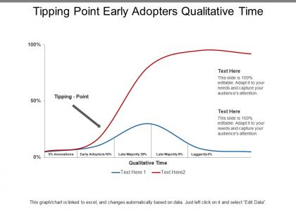 Tipping point early adopters qualitative time